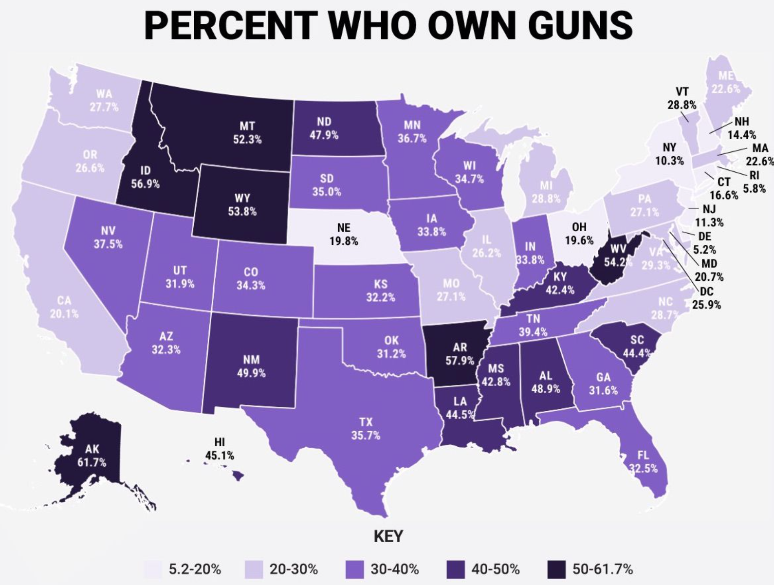 US Gun Ownership