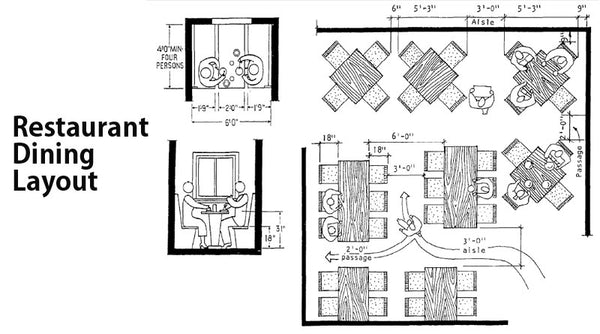 Cara Menentukan Layout Restoran Atau Kafe Kunci Tataletak