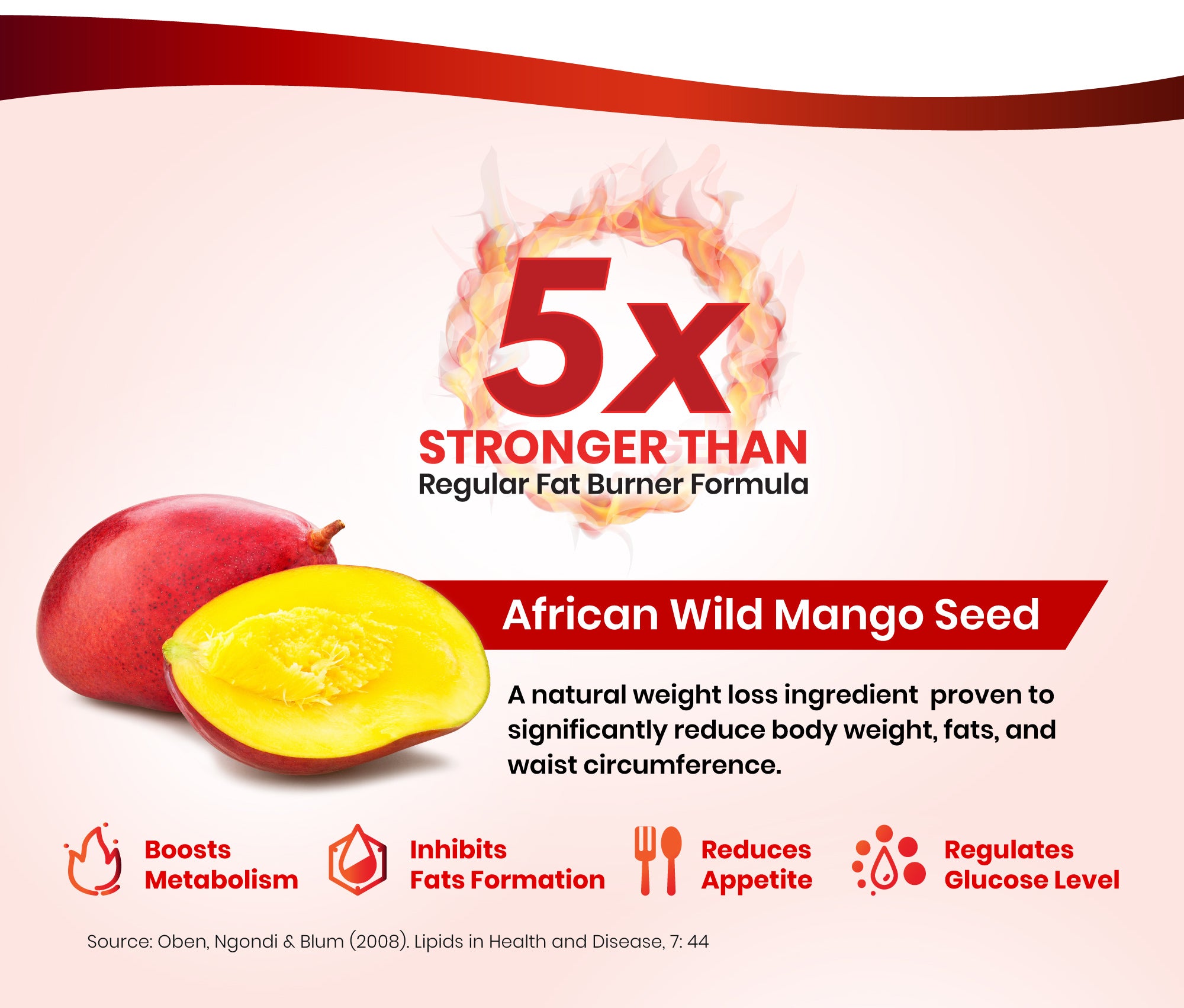 One of the potent key ingredient is the African Wild Mango Seed as it contains natural weight loss properties which is proven to significantly reduce body weight, fats and waist circumference.