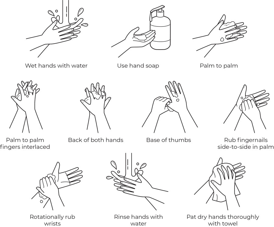 Tips for effective hand-washing to fight Coronavirus COVID-19