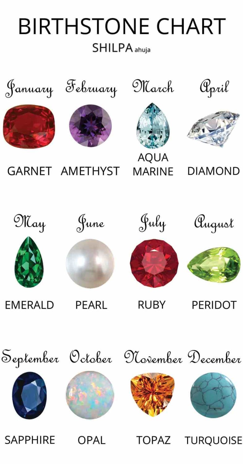 birthstone-jewelry-gemstones-that-add-a-personal-touch-gem-stone-king