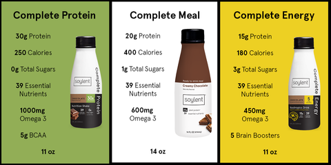 Soylent product comparison