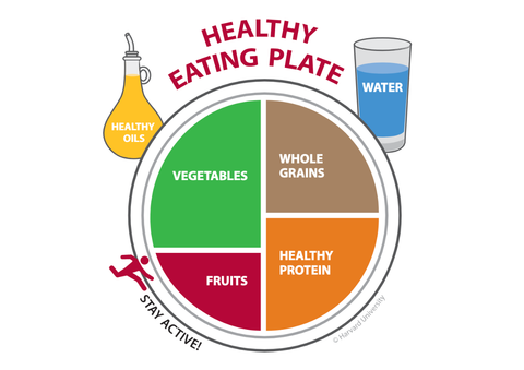 healthy eating plate harvard university