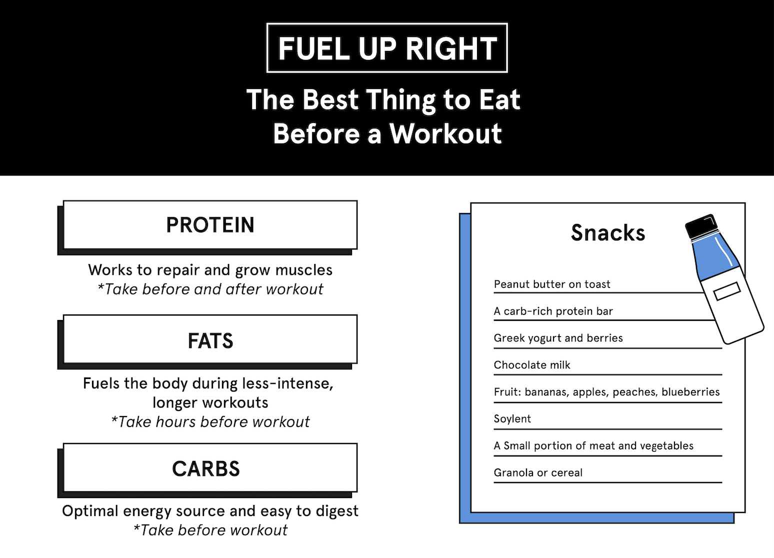 The best thing to eat before a workout. Fats, proteins, carbs