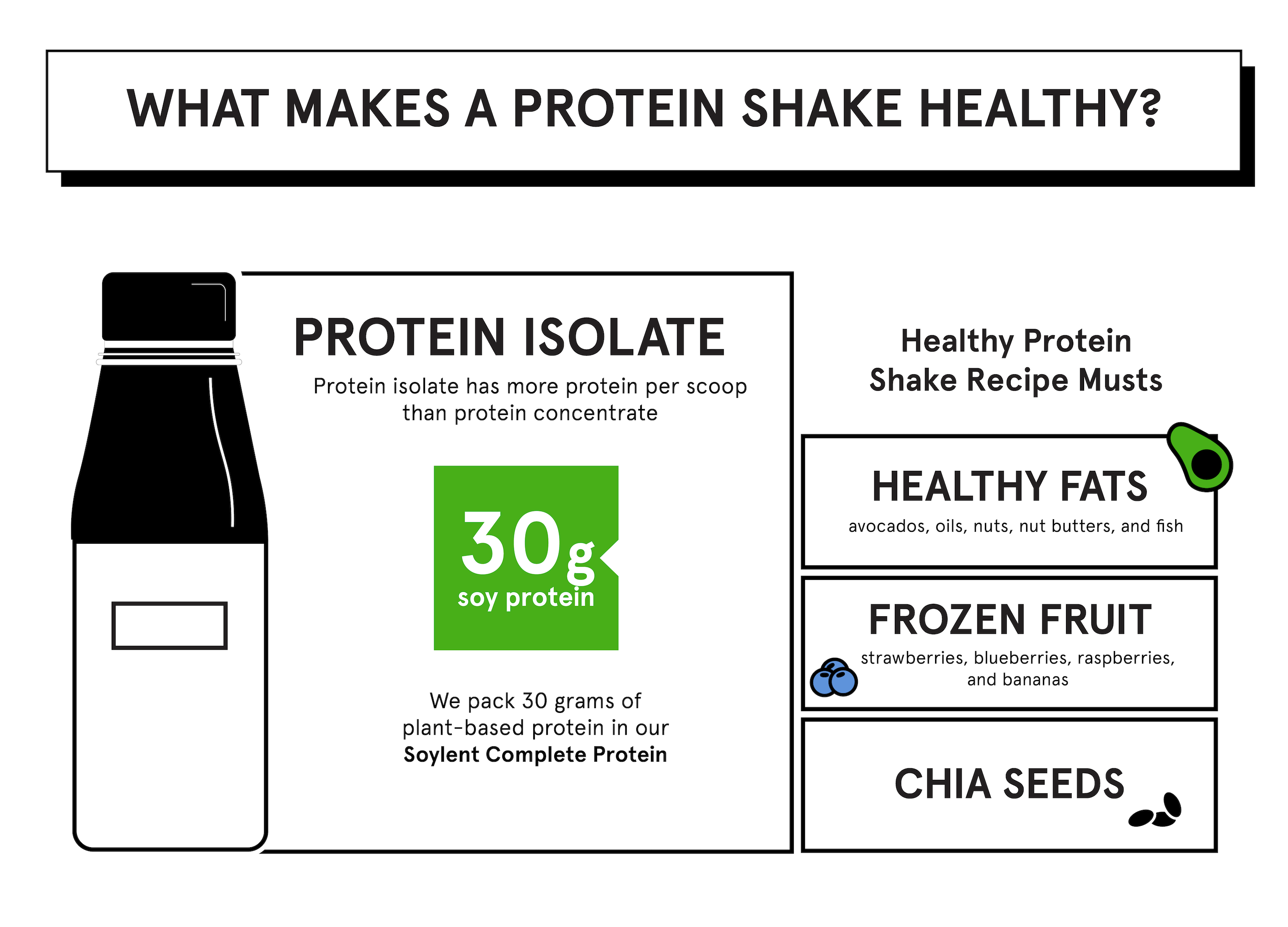 What Makes A Protein Shake Healthy Infographic From Soylent