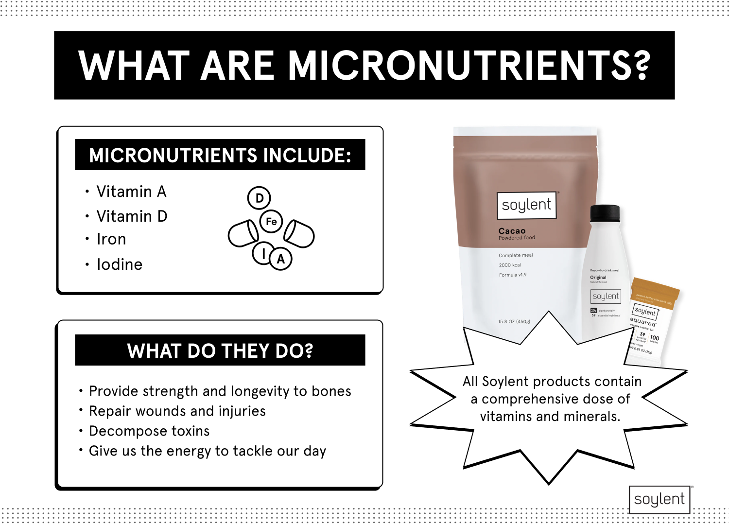 What are micronutrients chart