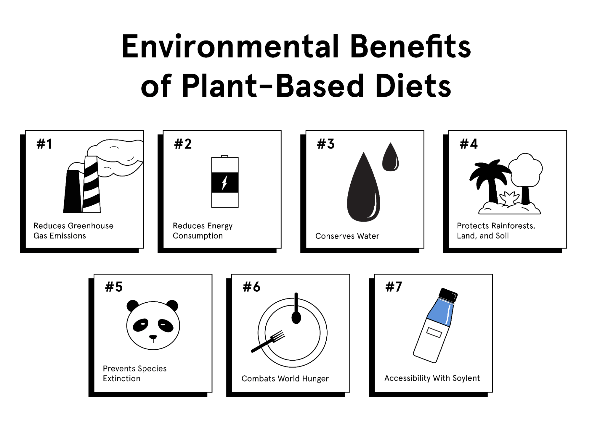 Environmental benefits of plant-based diets by Soylent
