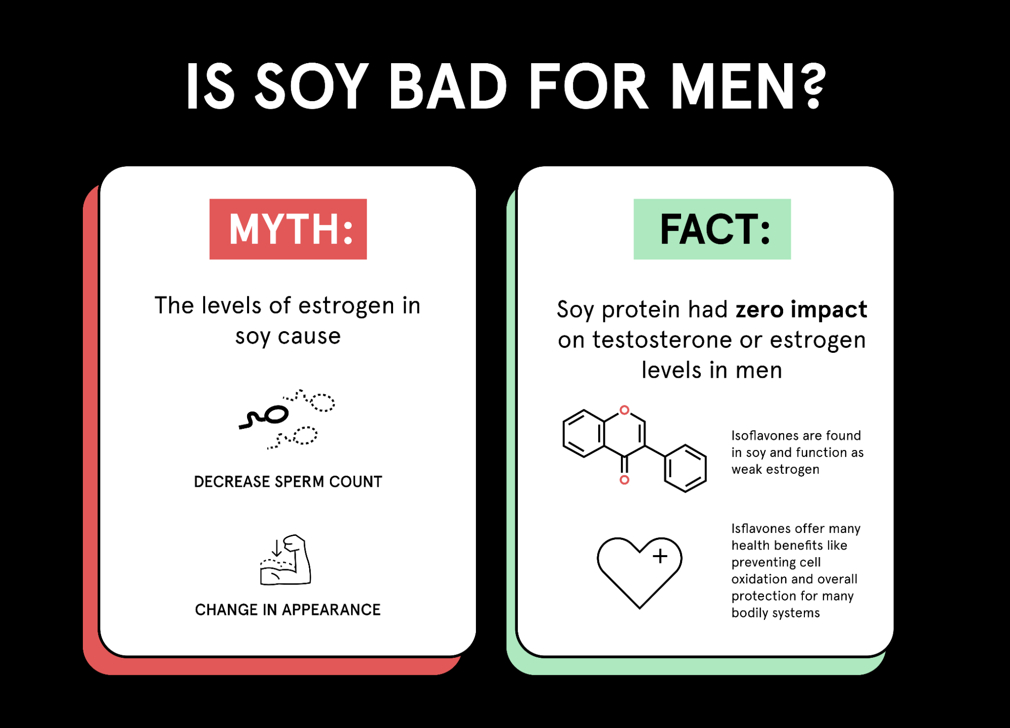 Is soy bad for men by Soylent