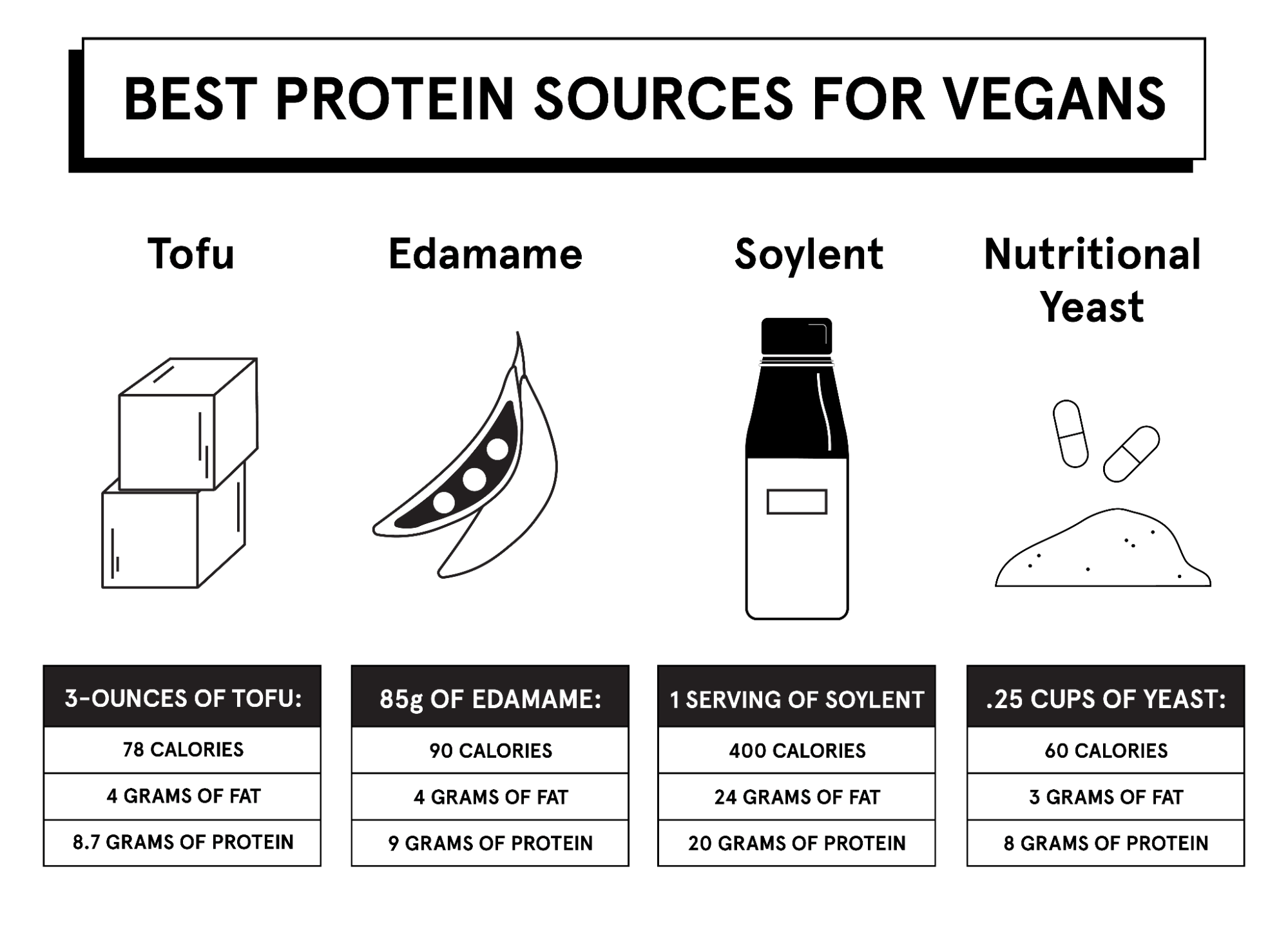 Best protein sources for vegans by Soylent