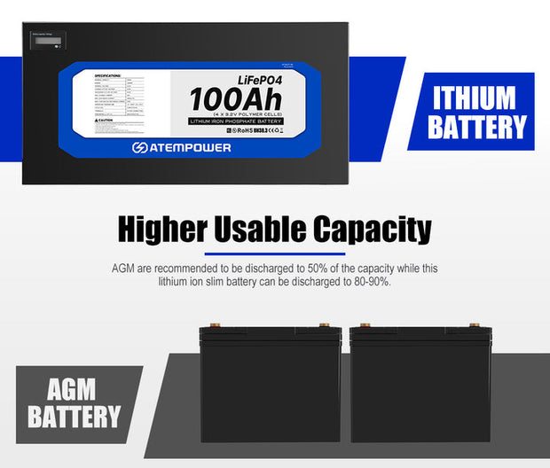 Moto Hub - More power? Longer Life? Lighter? high-performance? Your  Motorcycle Ideal battery is BC Lithium Batteries BC LITHIUM BATTERIES is  the complete range of LiFePO4: - lighter than traditional lead /