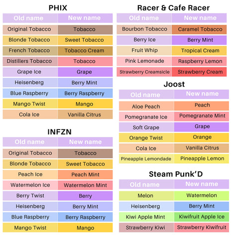 NZ Vape Flavour Names