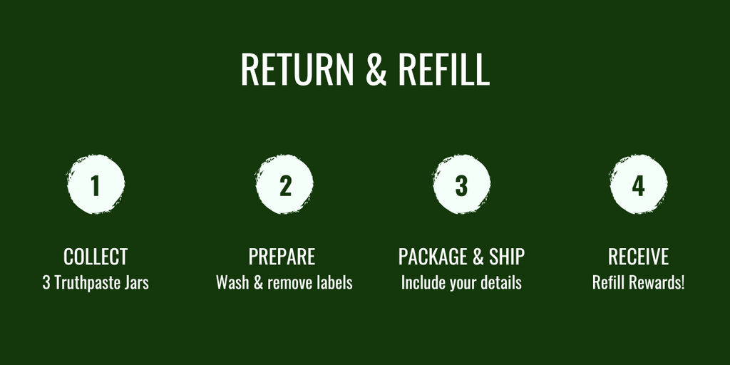 How to return and refill