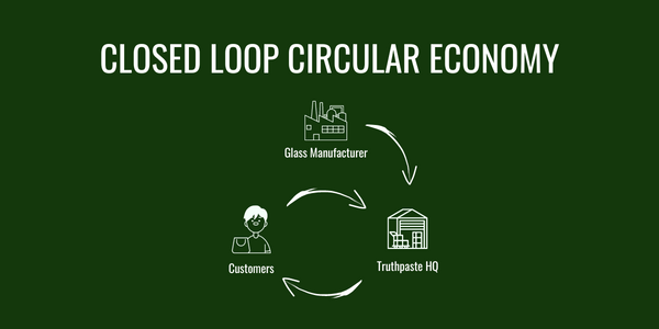 Truthpaste adopts circular economy in their jar return scheme