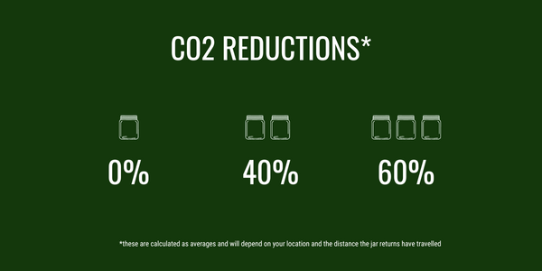 Truthpaste return scheme CO2 impact