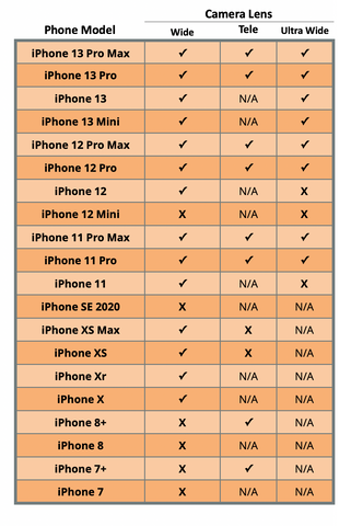 Multi-Camera Filter Mount V3 Compatibility Chart