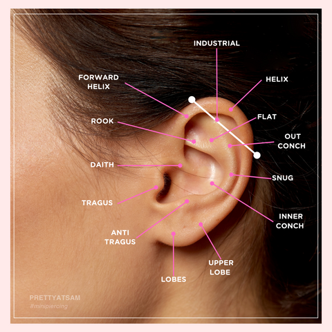 Types of Ear Piercings - Guide to Ear Piercing Placement