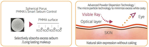 Dr Esthé Sun Protection Mild SPF 50