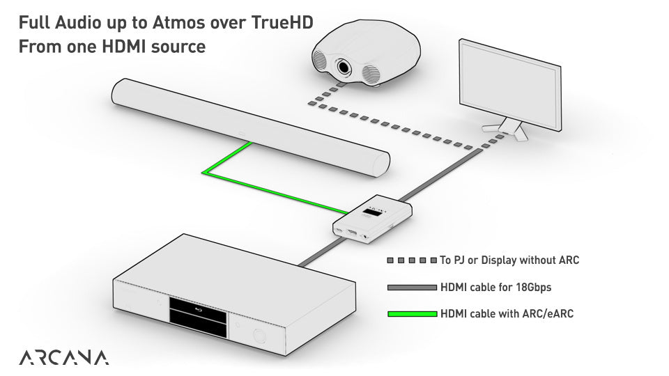 Connecting a Projector to the Sonos Dolby Atmos Surround Set