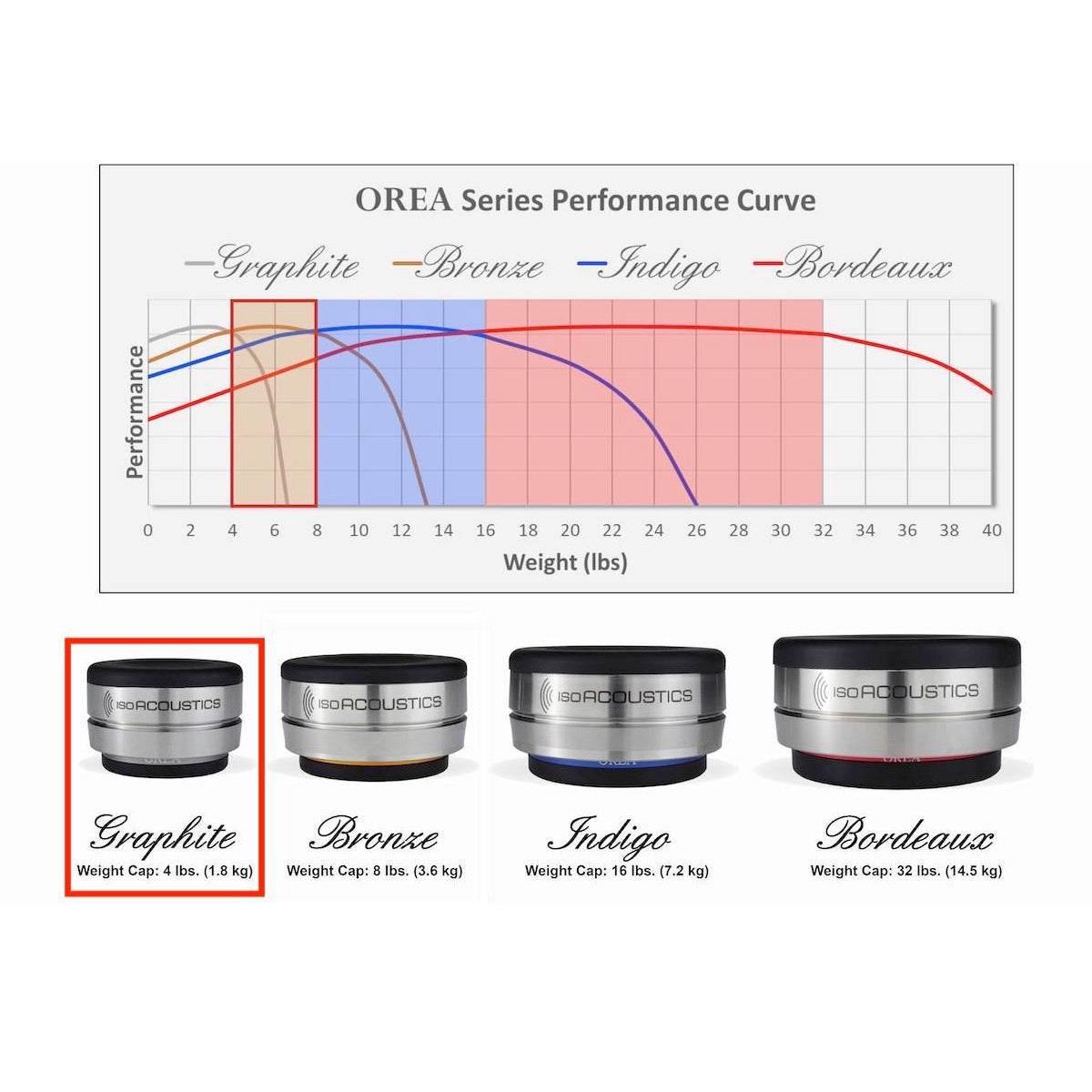 Isoacoustics Orea Graphite Isolator For Audio Equipment Single Piece Avstore