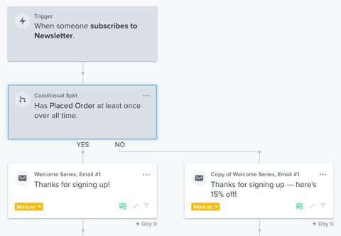 Klaviyo Welcome Series Targeting