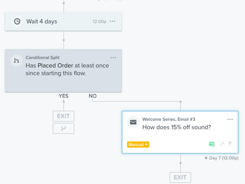 Klaviyo Willkommensserie Targeting mit Conditional Splits