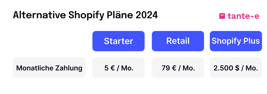 Alternative Shopify Pläne: Starter, Retail, Shopify Plus