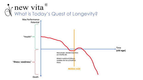 longevity vitality digram 1