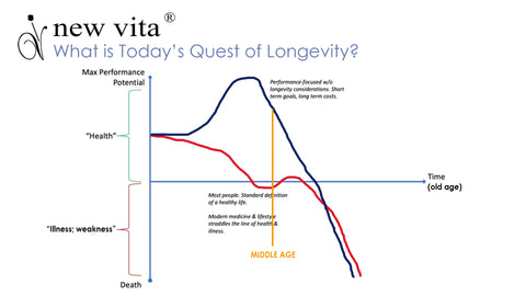 longevity vitality diagram 2