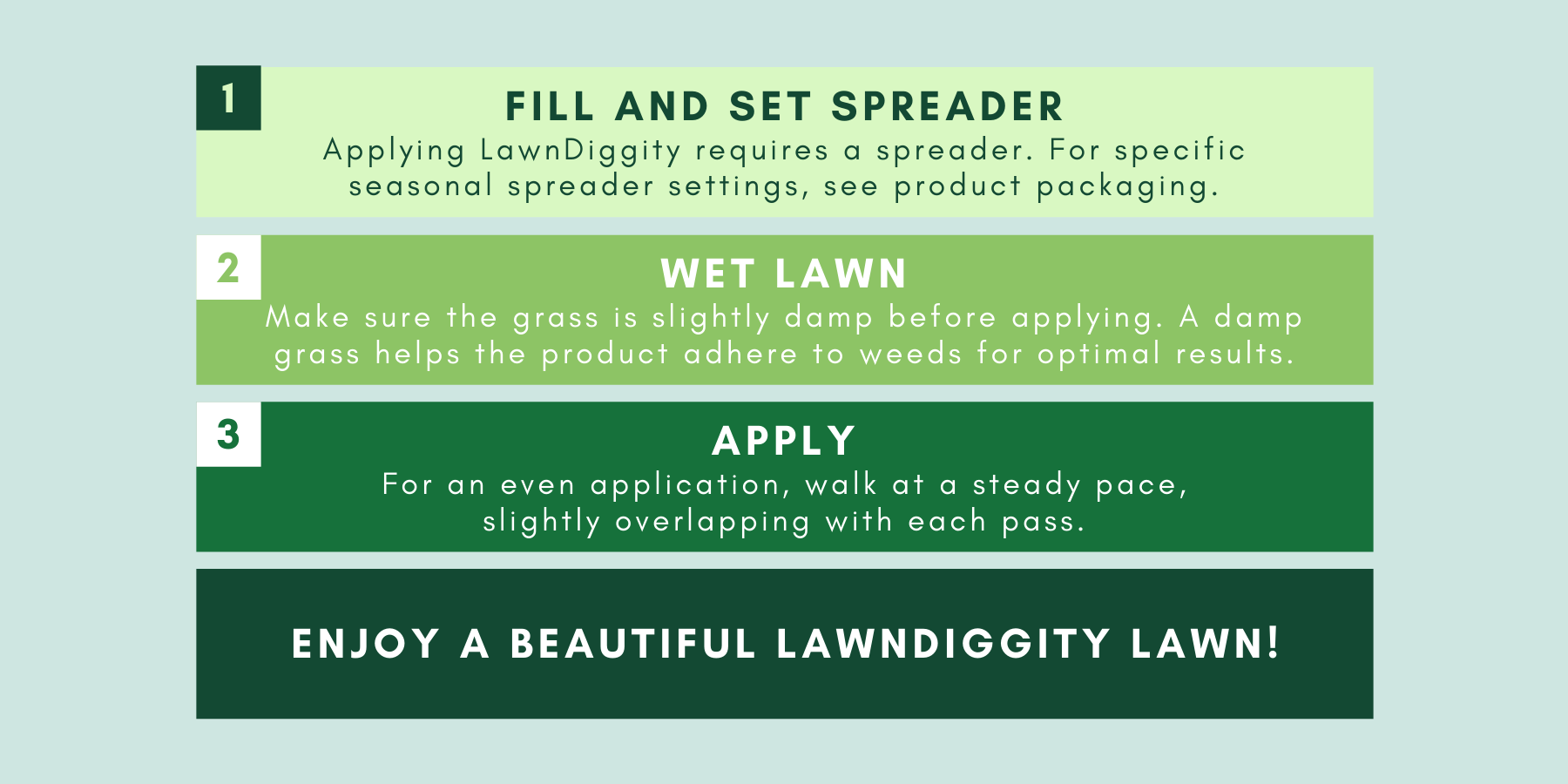 Colorado Lawn Care How-To