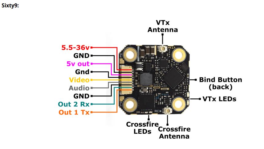 tbs sixty9 crossfire