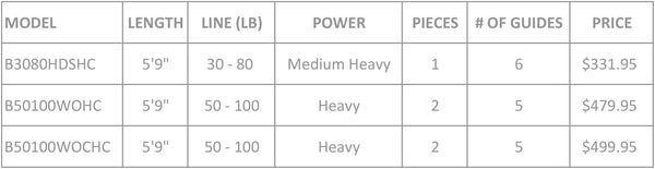 Handcrafted Stand-up Conventional Boat rod specs