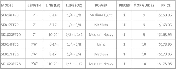 Seagis Inshore Spinning Rod Specs