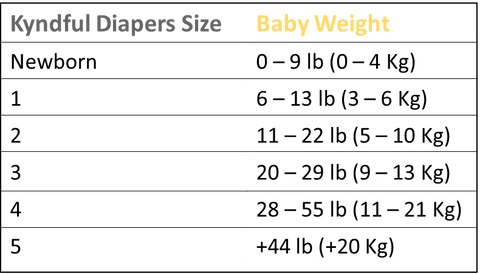 Newborn Baby How Many Diapers A Day - Newborn baby