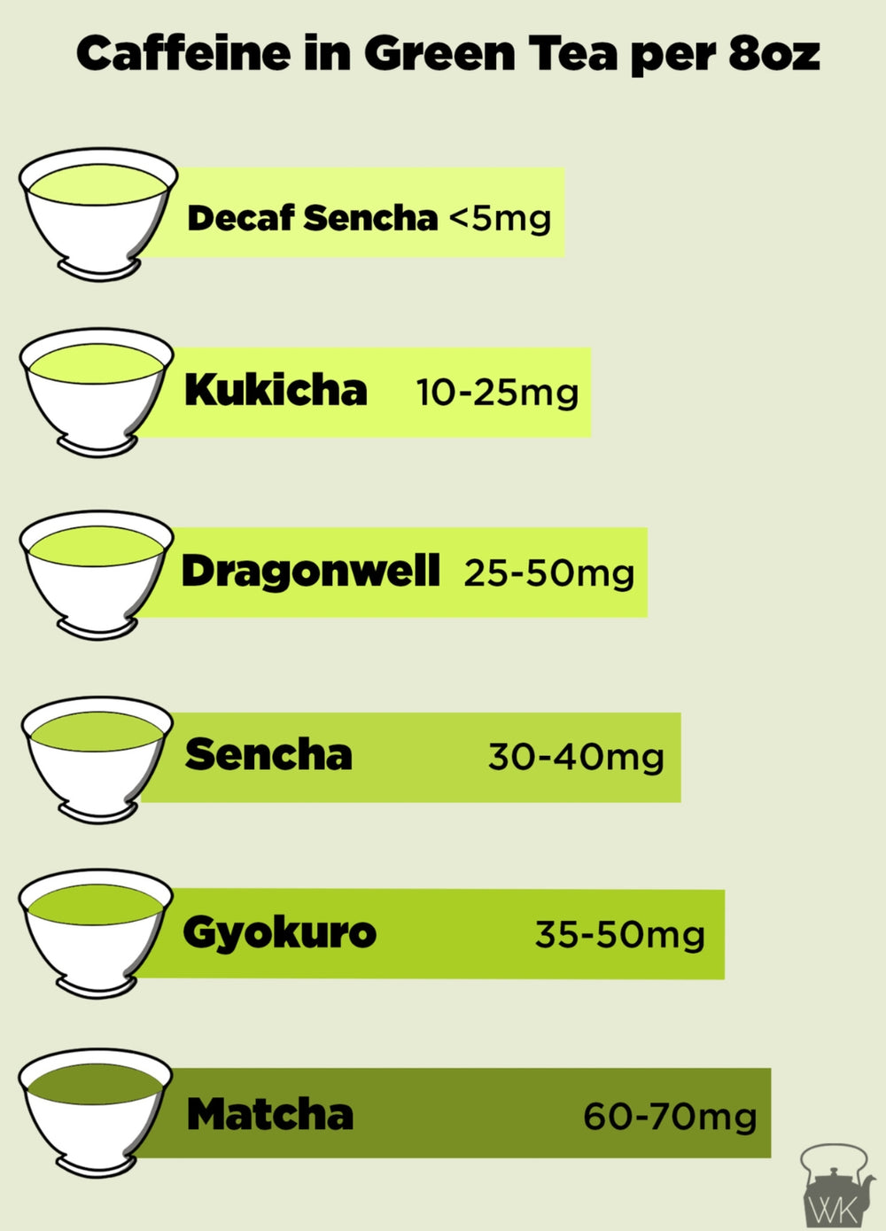 Does Green Tea Have Caffeine? From Matcha to Decaf Sencha