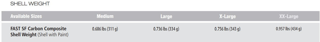 Weights for the Carbon SF Ops-Core Helmet