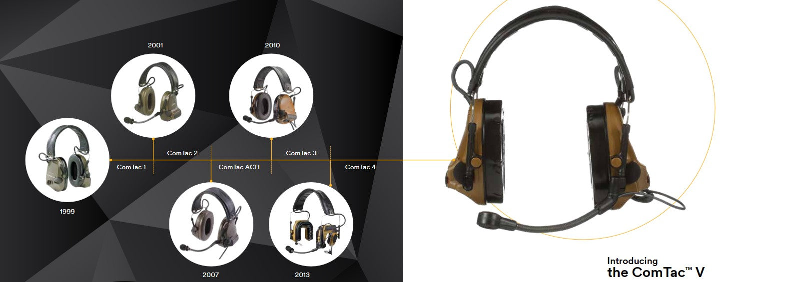 Peltor ComTac Timeline of headsets