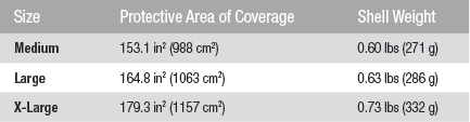 Coverages for Ops-Core Bump Carbon Helmet