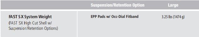 Ops-Core FASt SX Helmet System Weight