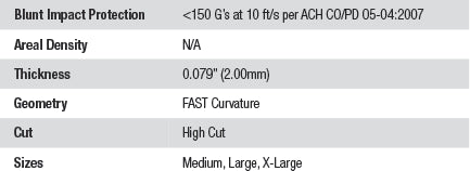 Ops-Core Bump Carbon Helmet Characteristics