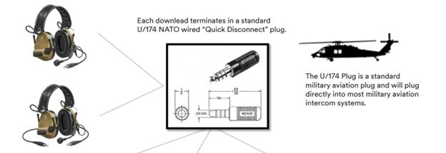 Downlead Single and Dual Plug options for ComTac VI on Atomic Defense
