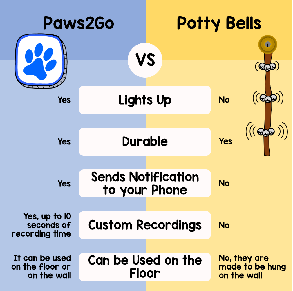Paws2Go dog doorbell product comparison to potty bells
