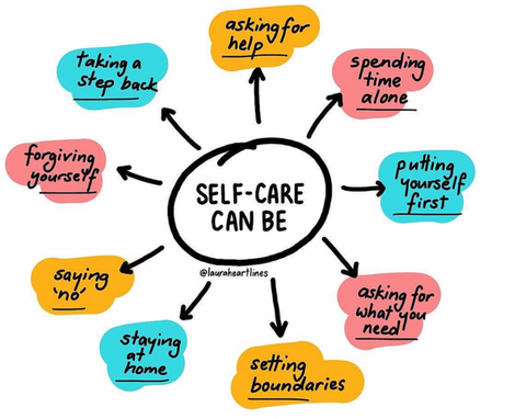 Prioritizing Self-Care for Optimal Wellness as life lessons