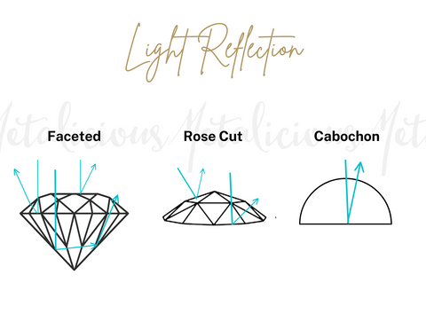 3 types of faceted gemstones and the way light reflects in each of them