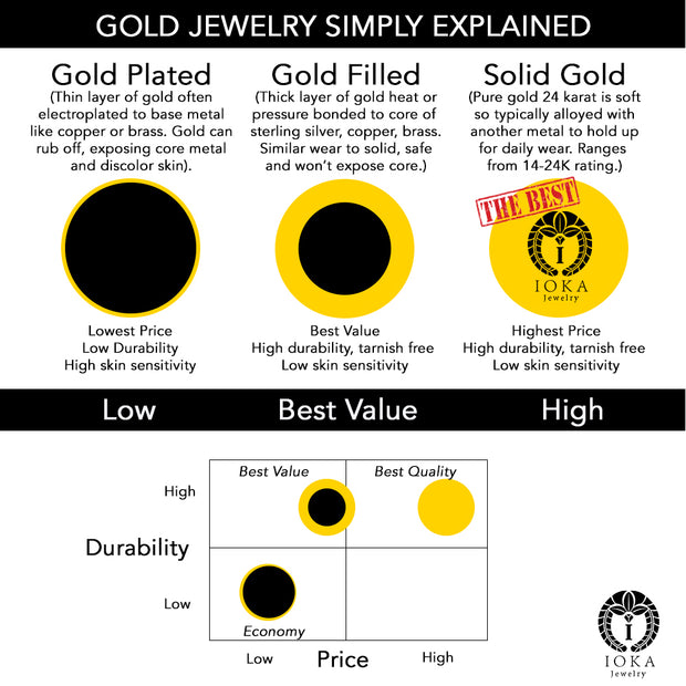 14k gold jewelry prices