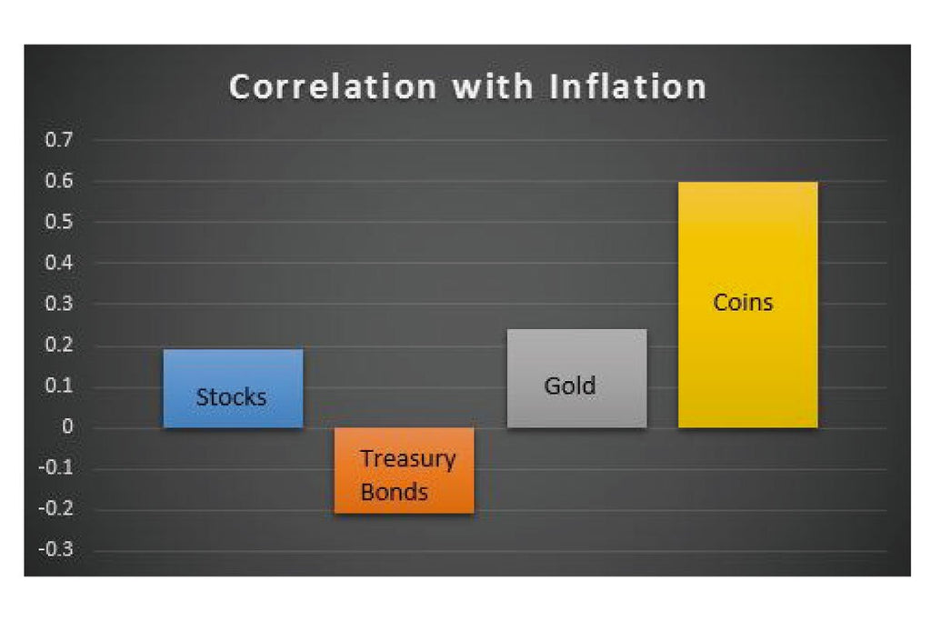 インフレとコインの関係