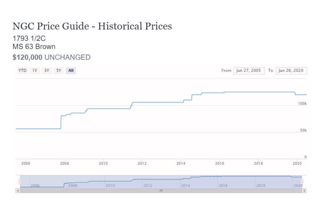 アンティークコインの価格相場は？価格の決まり方・相場を知る方法を解説！ | アンティークコインギャラリア