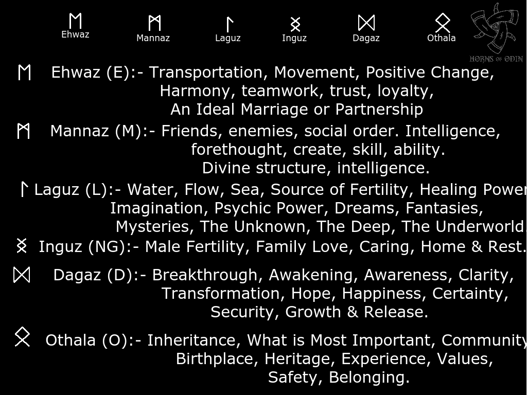 Elder Futhark Rune Guide