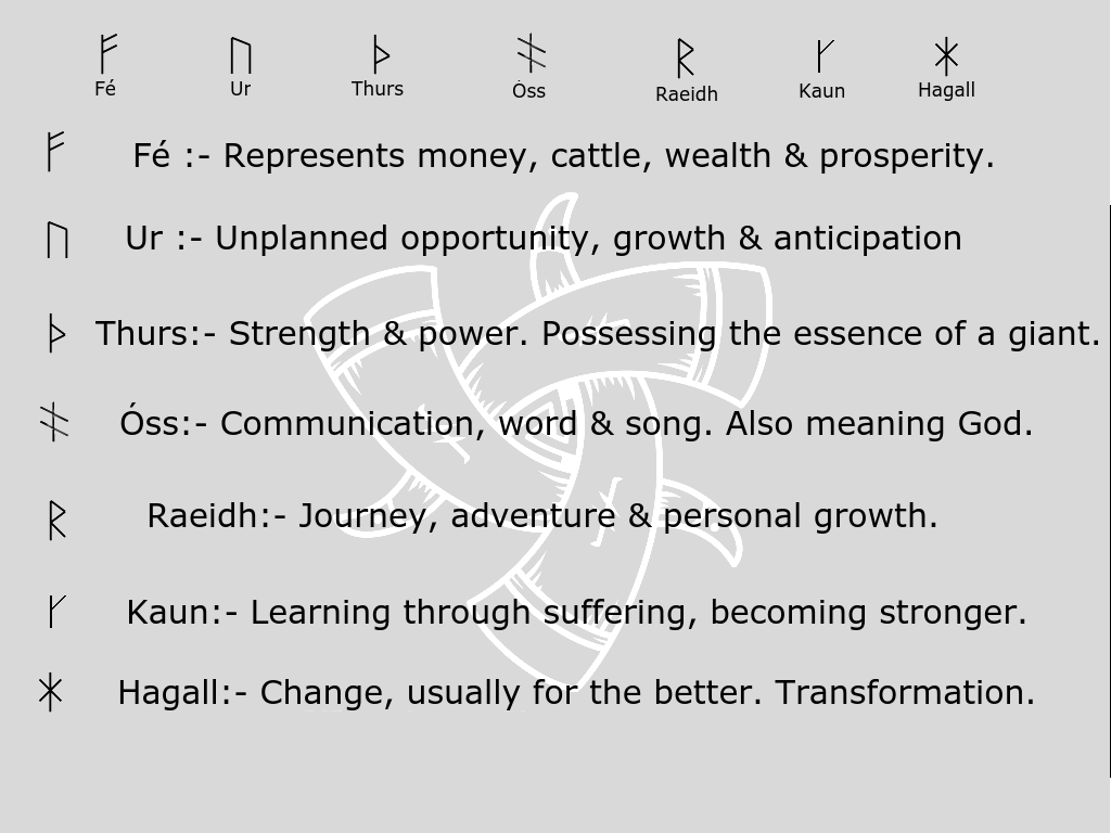 Younger Futhark Rune Guide