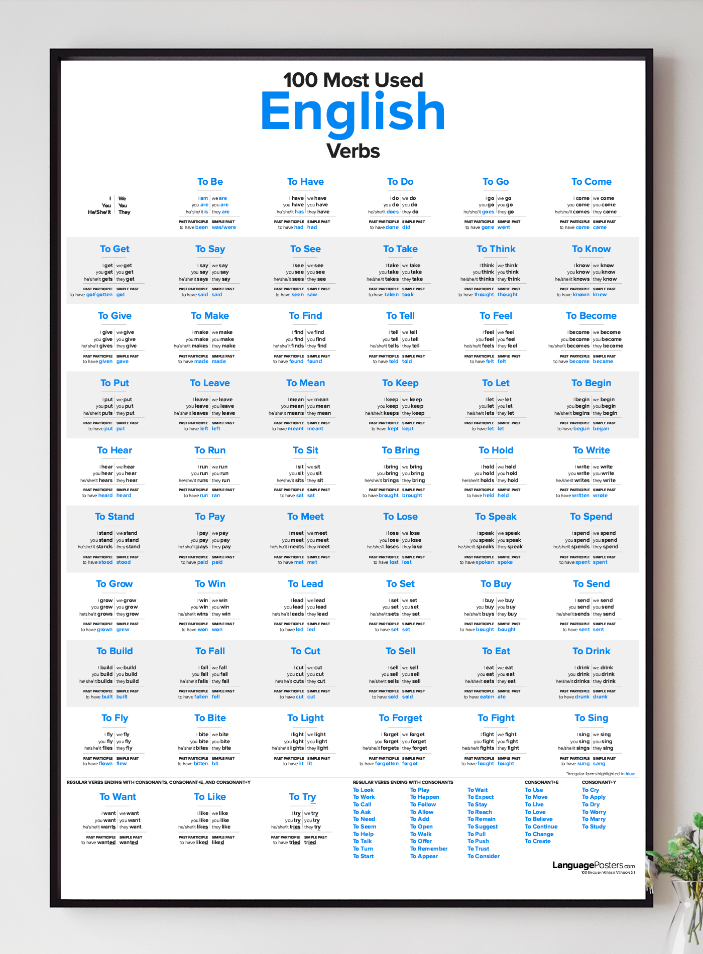 100 Most Used English Verbs Poster Languageposters Com