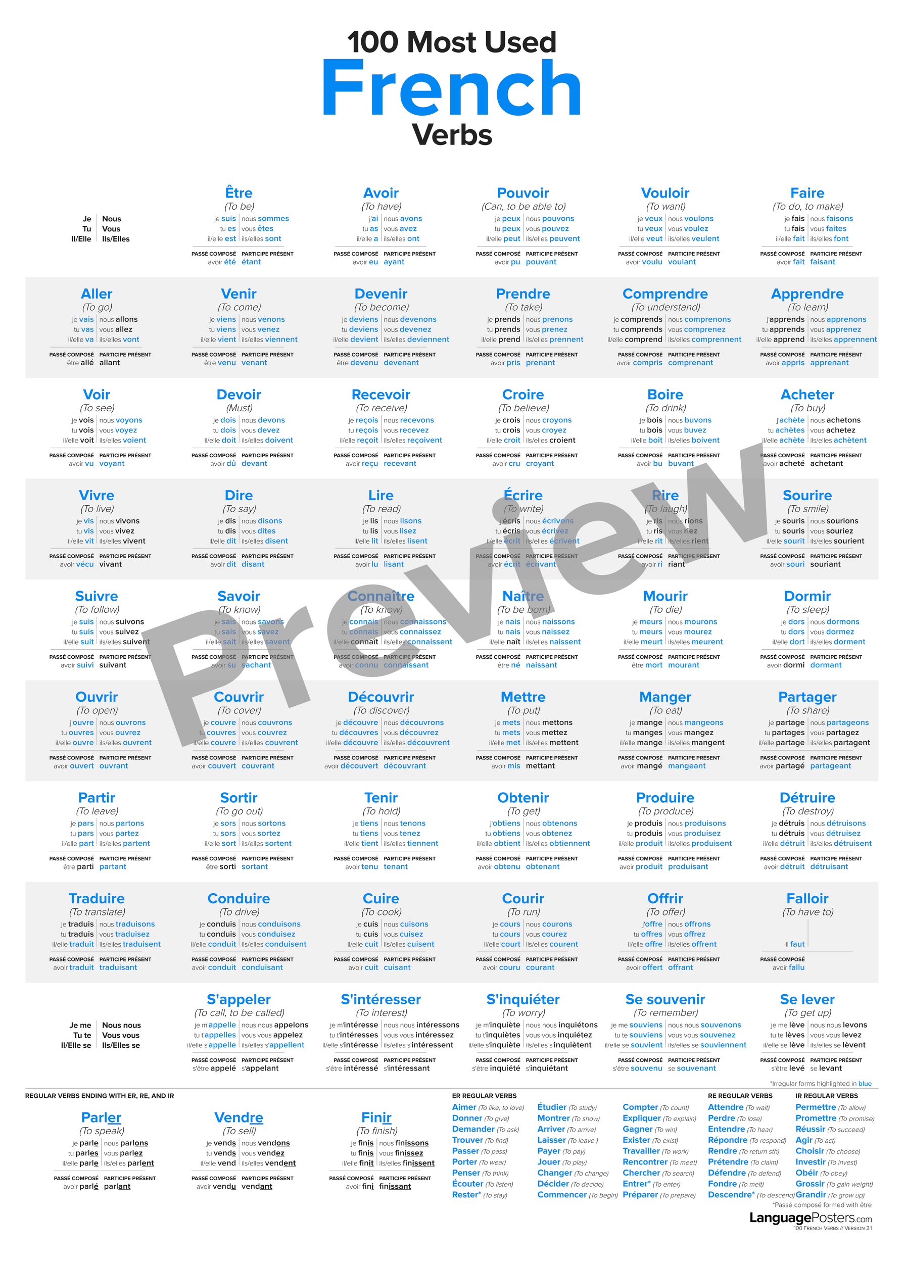 100 Most Used French Verbs Poster French Conjugation Chart